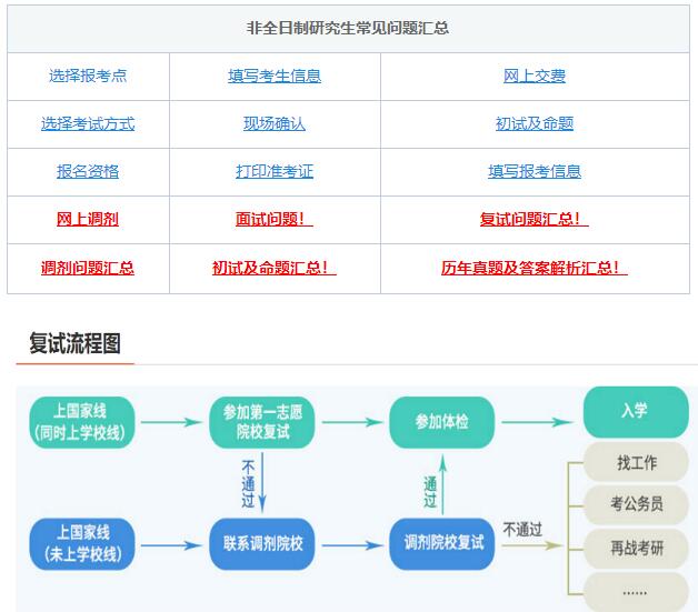 考研復試，綜合復試-面試導師高頻問題！
