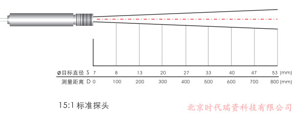 HE-C紅外測溫傳感器距離系數光路圖
