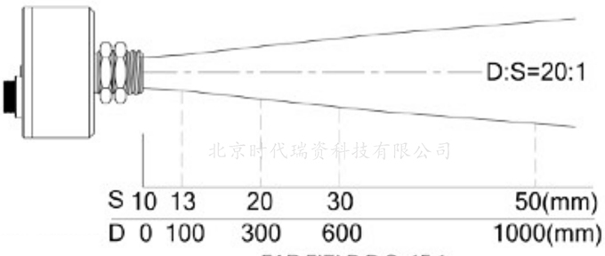 SZ-320X紅外測溫傳感器距離系數光路圖
