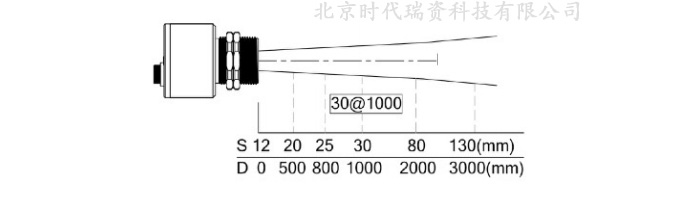 SZ-530X紅外測溫傳感器距離系數光路圖